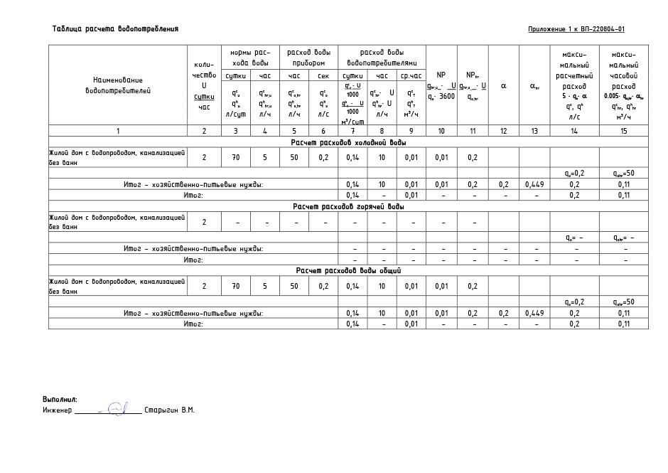 Расчет водопотребления и водоотведения по новому сп образец с формулами
